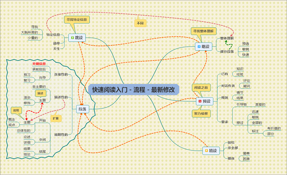 快速阅读 - 流程－2020.png