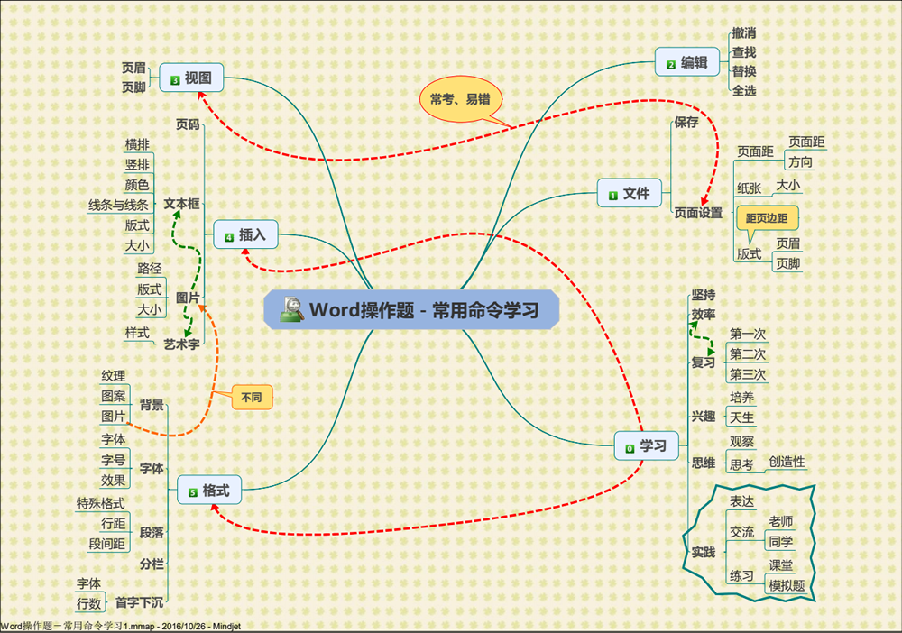 WORD操作题－常用命令学习.png