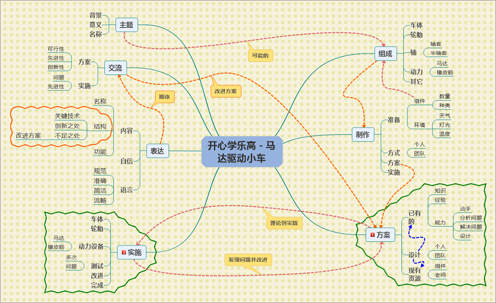 开心学乐高 - 入门.png