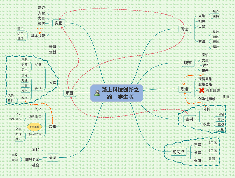 科技创新开展方案－学生版.png