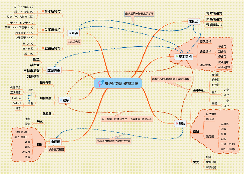 04-身边的算法-信息科技 -.png