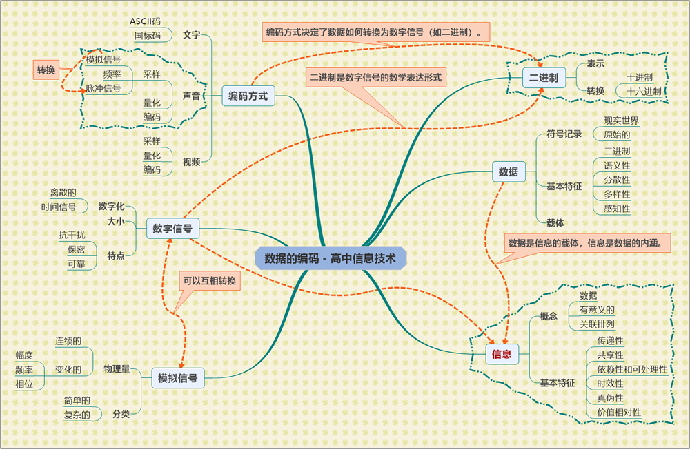 06-数据的编码－高中信息技术-新.png